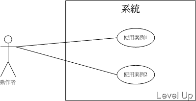 [UML]Use case diagram