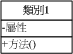 [UML]Class diagram