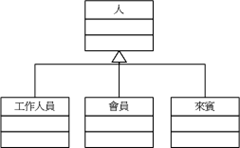 [UML]Class diagram