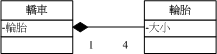 [UML]Class diagram