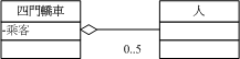 [UML]Class diagram