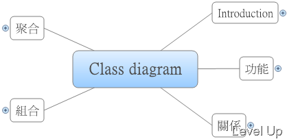 [UML]Class diagram