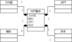 [UML]Class diagram