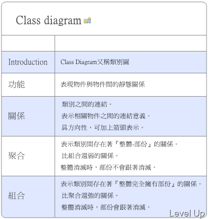 [UML]Class diagram