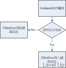 [VB.NET]ErrorProvider