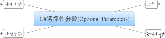 [C#]C# 4.0 Optional Parameters