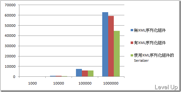 Speed Up XML Serialization with the XML Serializer Generator Tool