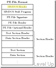 [C#]A Brief Introduction to the PE File Format and PE File Inspection