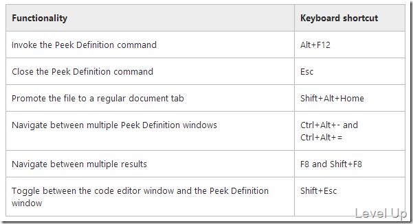 Visual Studio 2013 Preview New Feature - Peek Definition