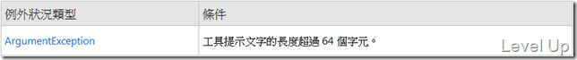[C#]Breaking the 64-Character Limit of NotifyIcon.Text