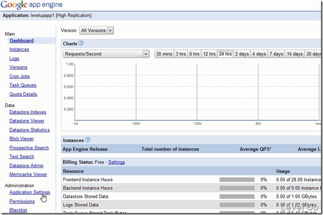 Google App Engine 1.8.2 New Feature - Push-to-Deploy